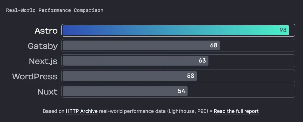 Real-Word Performance Comparison