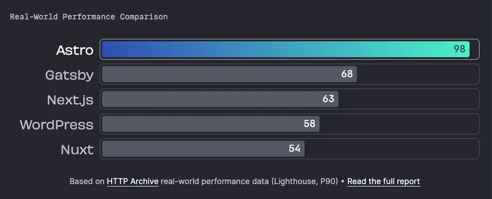 Screenshot from Astro website